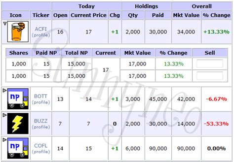 neopets stock market|jellyneo stock market.